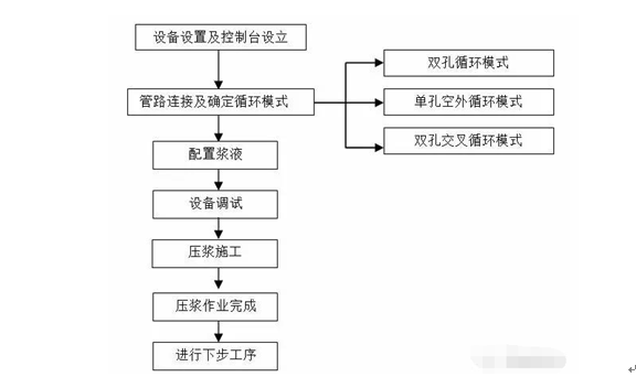 智能壓漿工藝流程圖